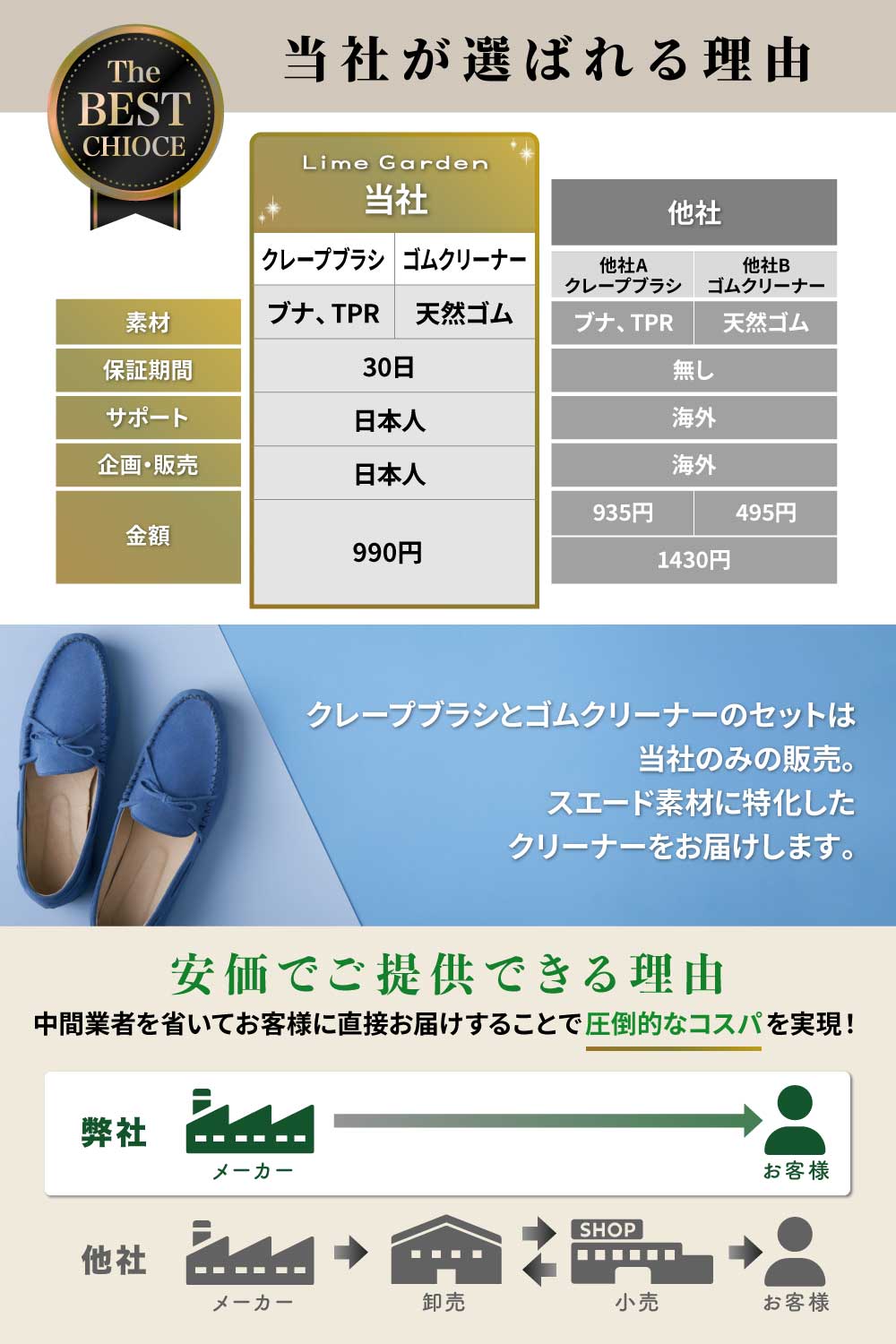 スエードブラシ クリーナー SKP1050